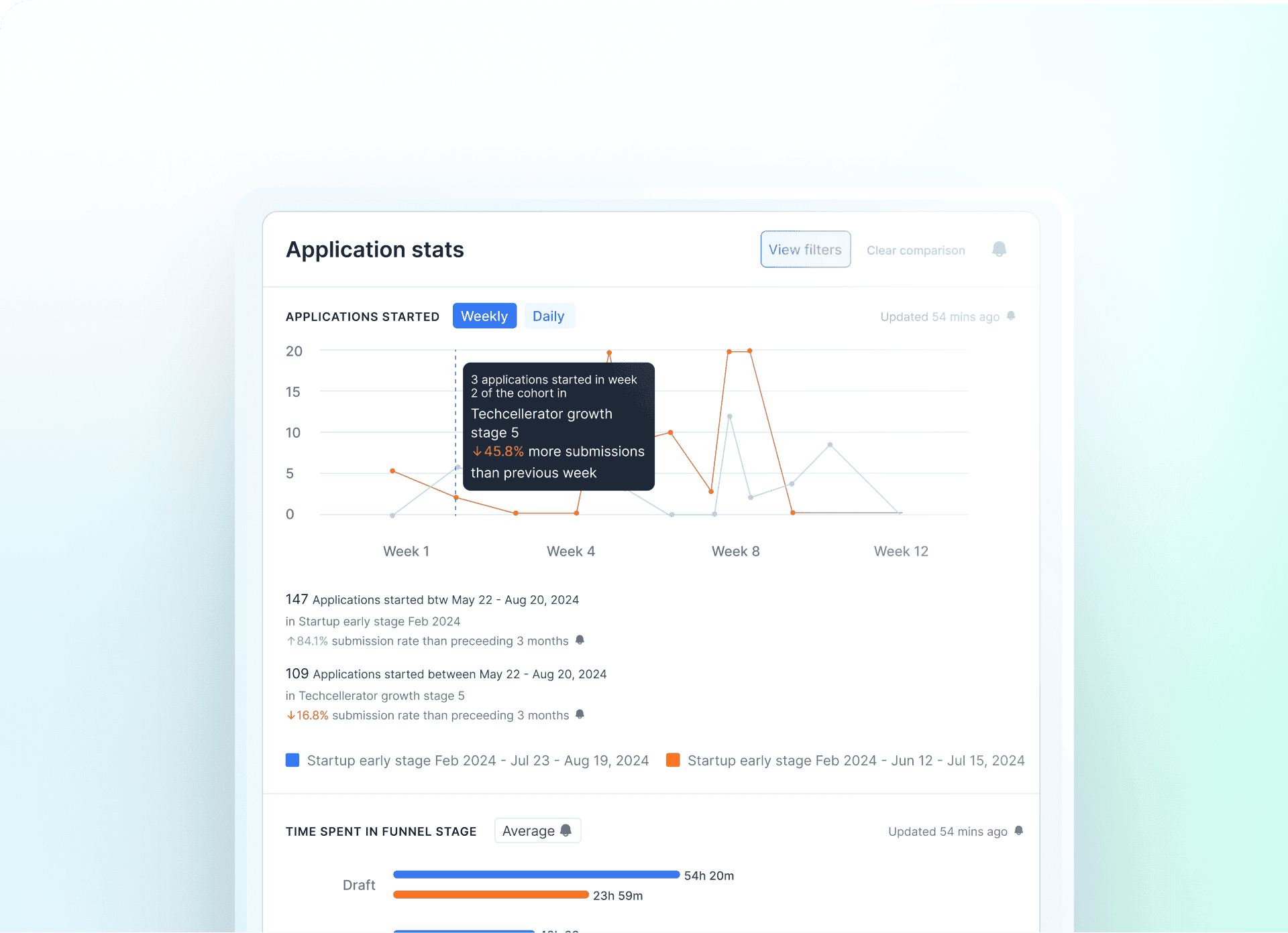 Dashboards Built for Oversight, Not Overload